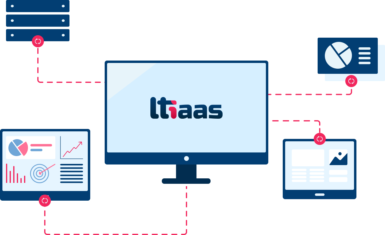 LTIAAS connecting learning tools, dashboards and servers